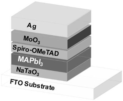 natao  <sub>3</sub> Method for preparing perovskite solar cells as electron transport layer