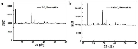 natao  <sub>3</sub> Method for preparing perovskite solar cells as electron transport layer