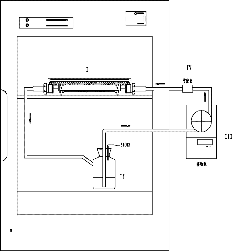 In vitro cell co-culturing double flow mechanical force loaded flow chamber apparatus