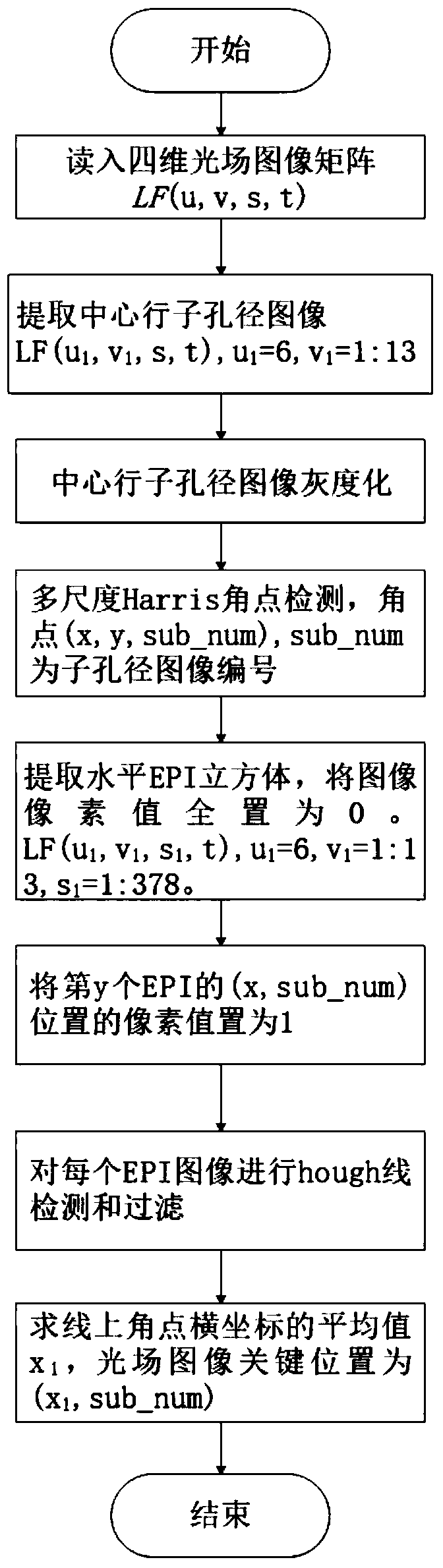 EPI-based light field image key position detection method