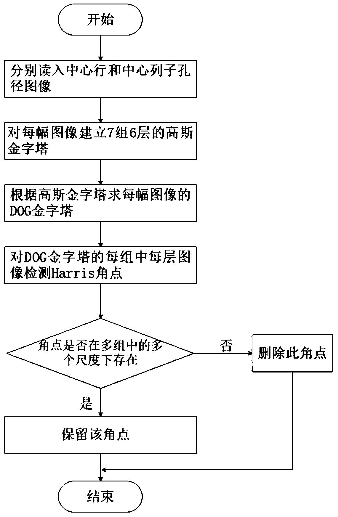 EPI-based light field image key position detection method