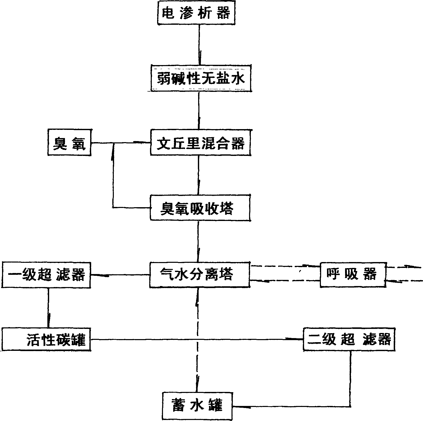 Post treating method and its device for producing weak alkaline high purity drinking water