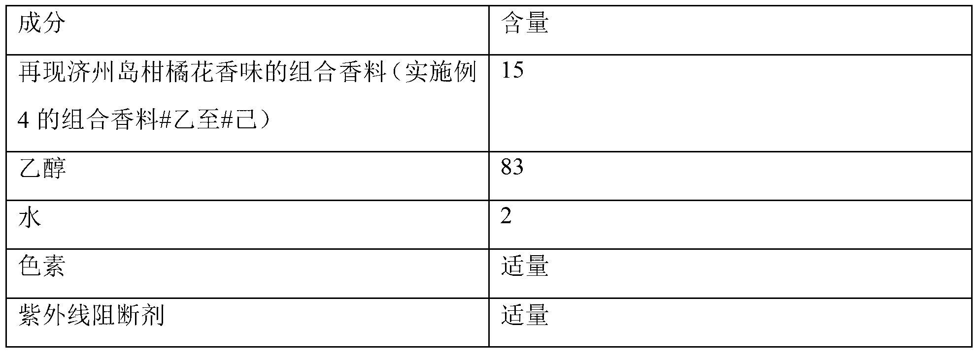 Aroma composition whereby the fragrance of citrus unshiu of jeju island is reproduced, and composition containing same for external application to the skin