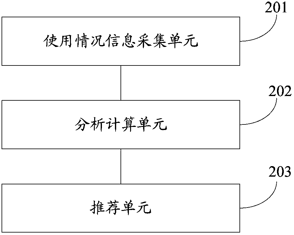 Recommendation method and system of application extension tools
