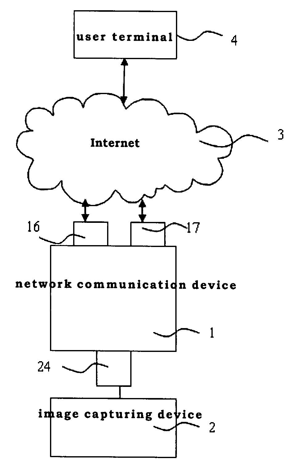 Network communication device security system and method of the same