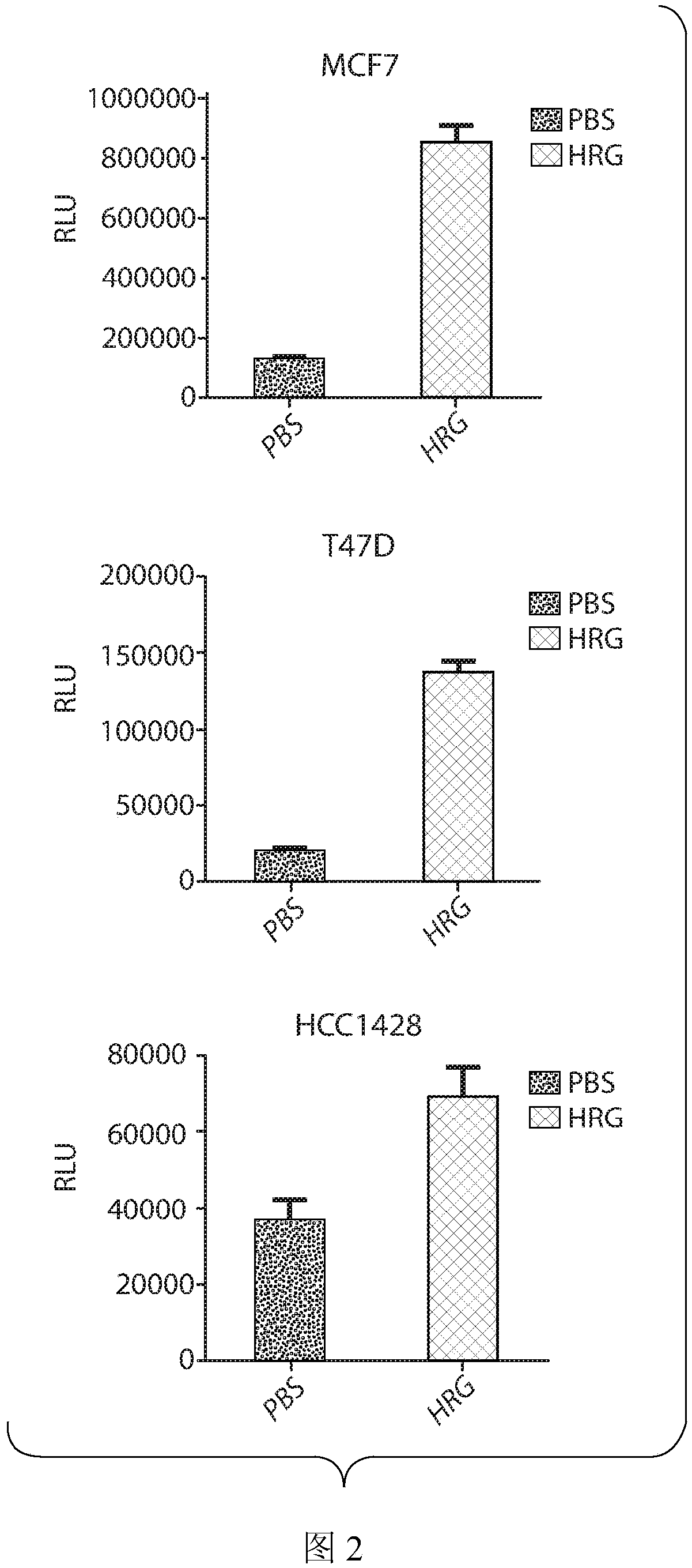 Methods for treating ER+, HER2-, HRG+ breast cancer using combination therapies comprising an anti-ERBB3 antibody