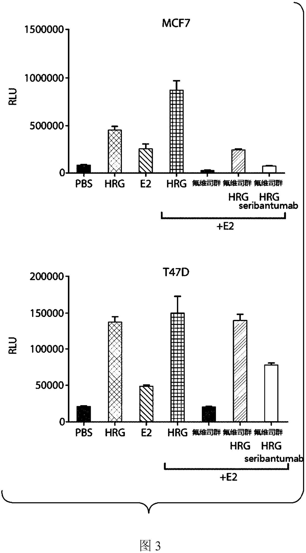 Methods for treating ER+, HER2-, HRG+ breast cancer using combination therapies comprising an anti-ERBB3 antibody