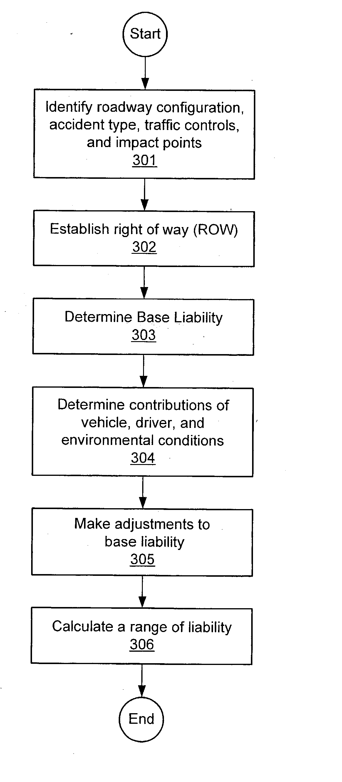 Computerized method and system for estimating liability for an accident from an investigation of the accident