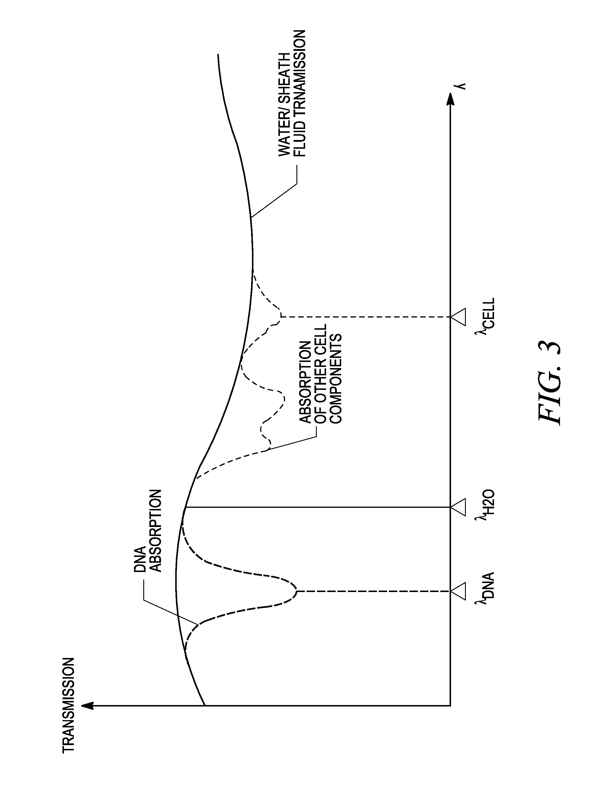 Cytometry system with quantum cascade laser source, acoustic detector, and micro-fluidic cell handling system configured for inspection of individual cells