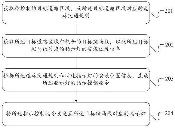 Smart zebra crossing control method and system and storage medium