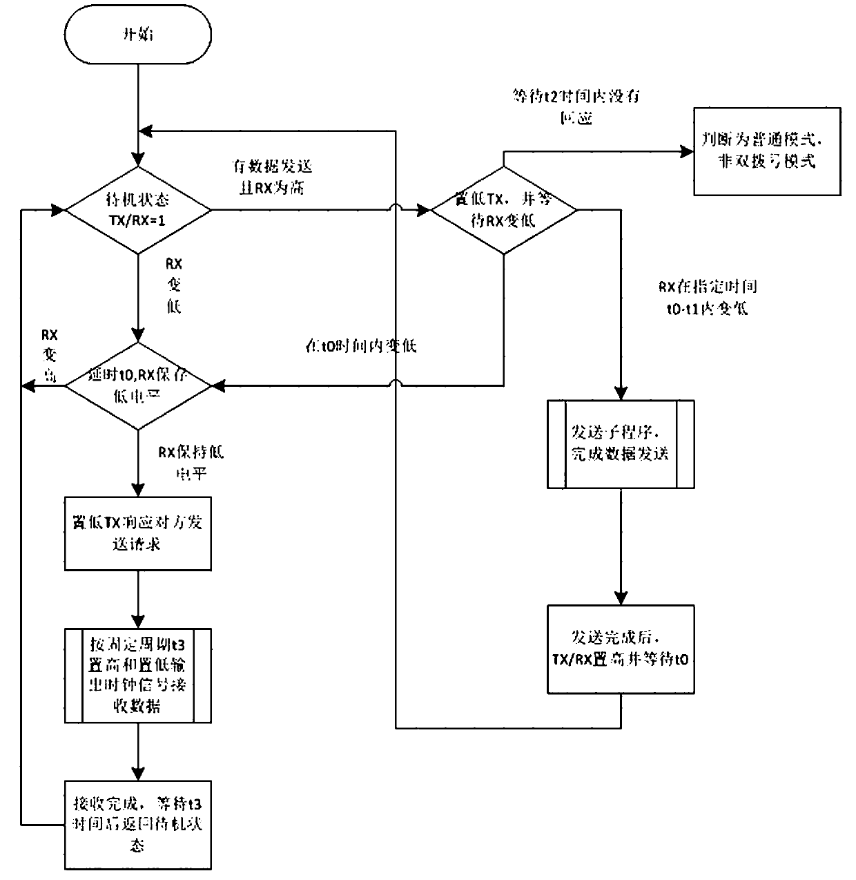 Two-line implementation device for bidirectional synchronous communication and method for adopting same to realize bidirectional synchronous communication