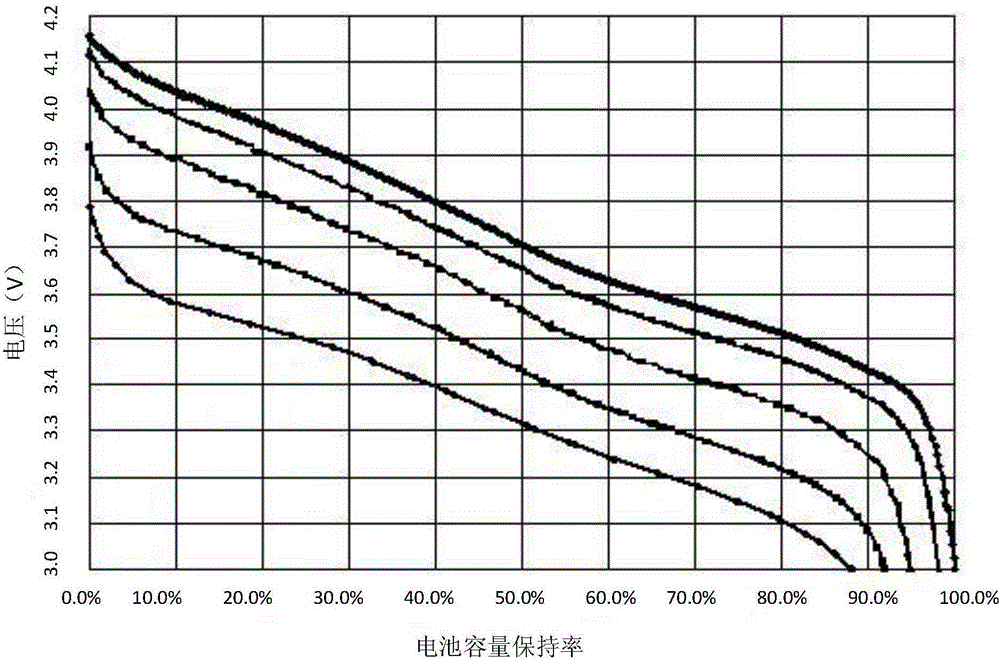 Preparation method of carbon-coated ternary positive electrode material and the carbon-coated ternary positive electrode material