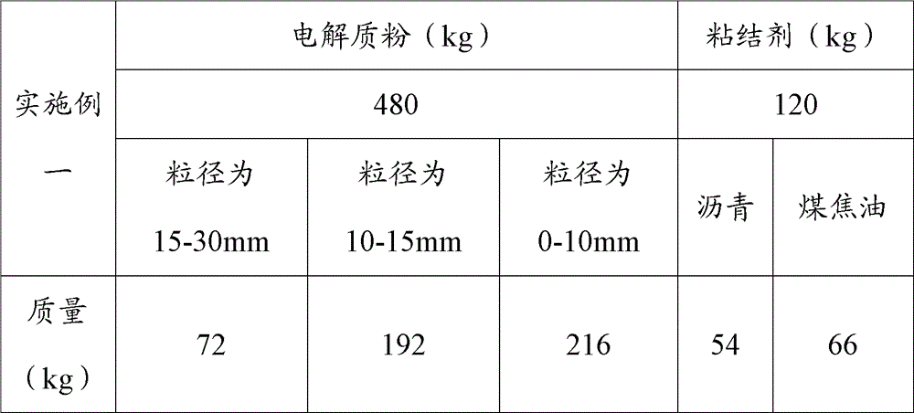 A kind of preparation method of anode protection ring