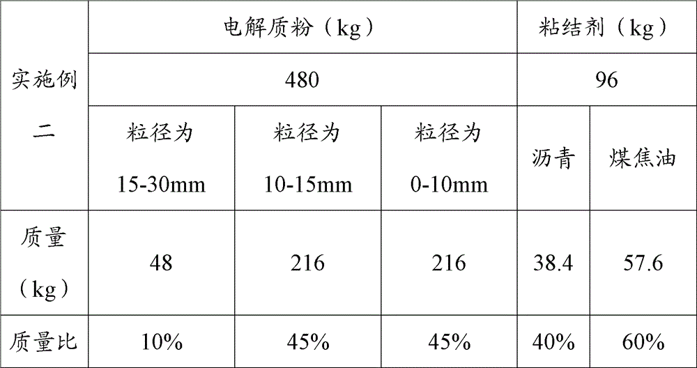 A kind of preparation method of anode protection ring