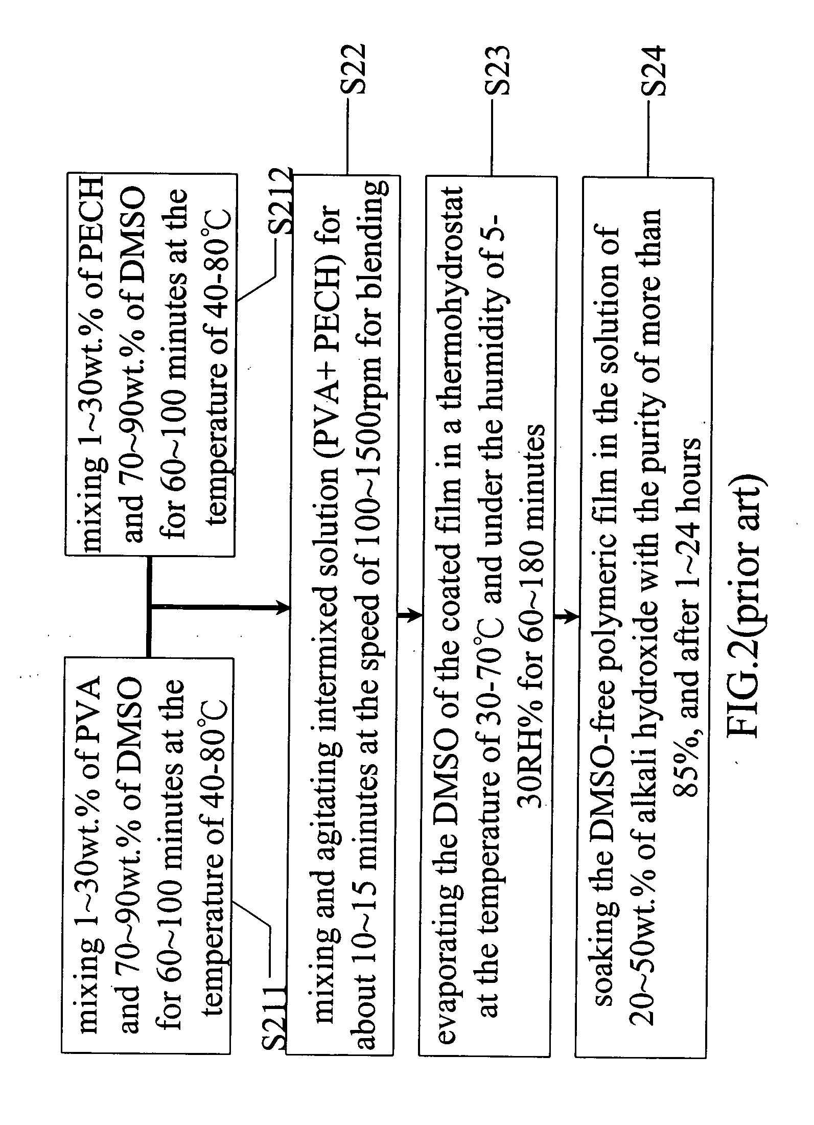 Fabrication method of a basic polymer electrolyte film of blended polyvinyl alcohol and quaternary amine