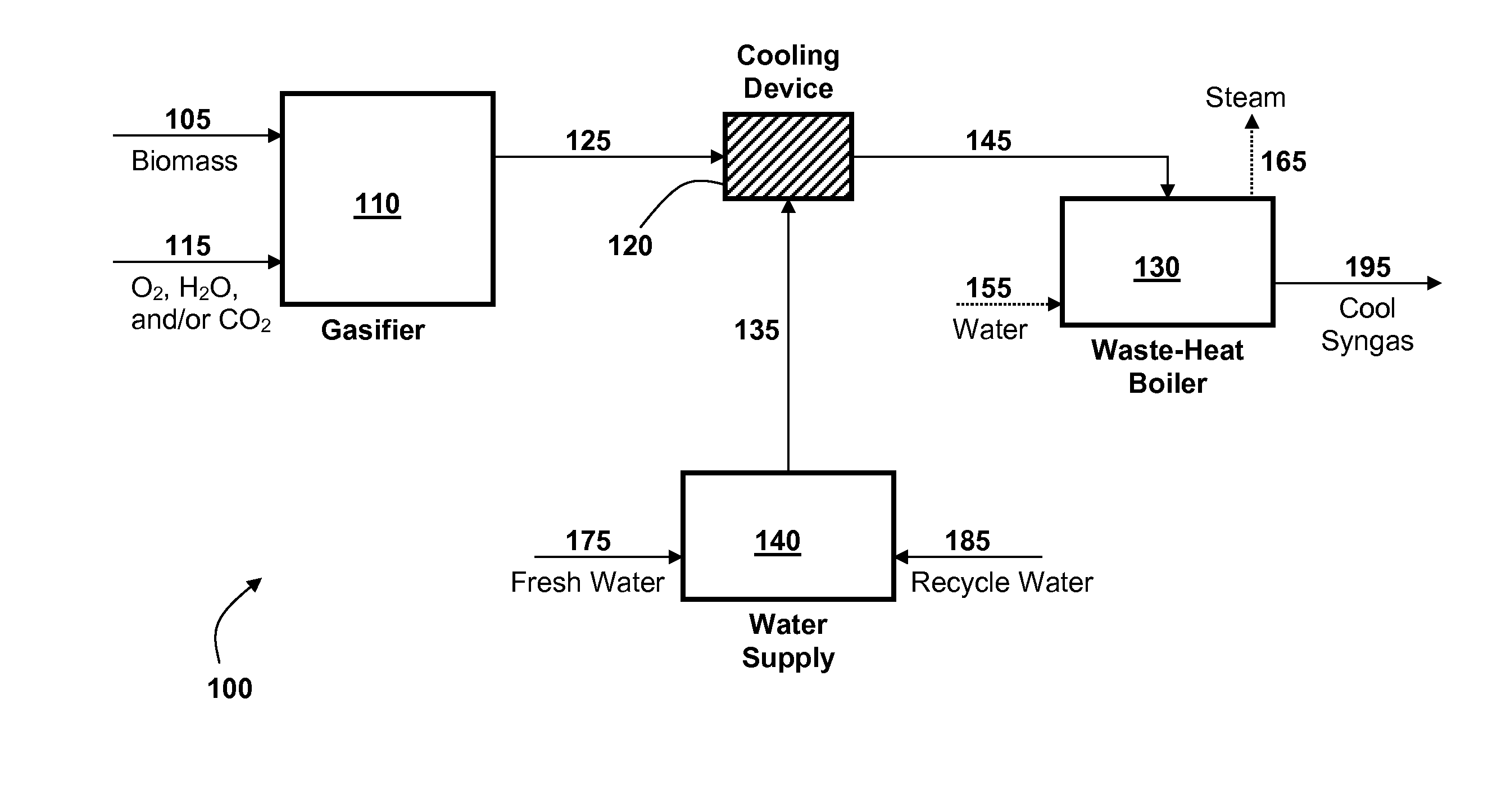 Methods and apparatus for cooling syngas from biomass gasification