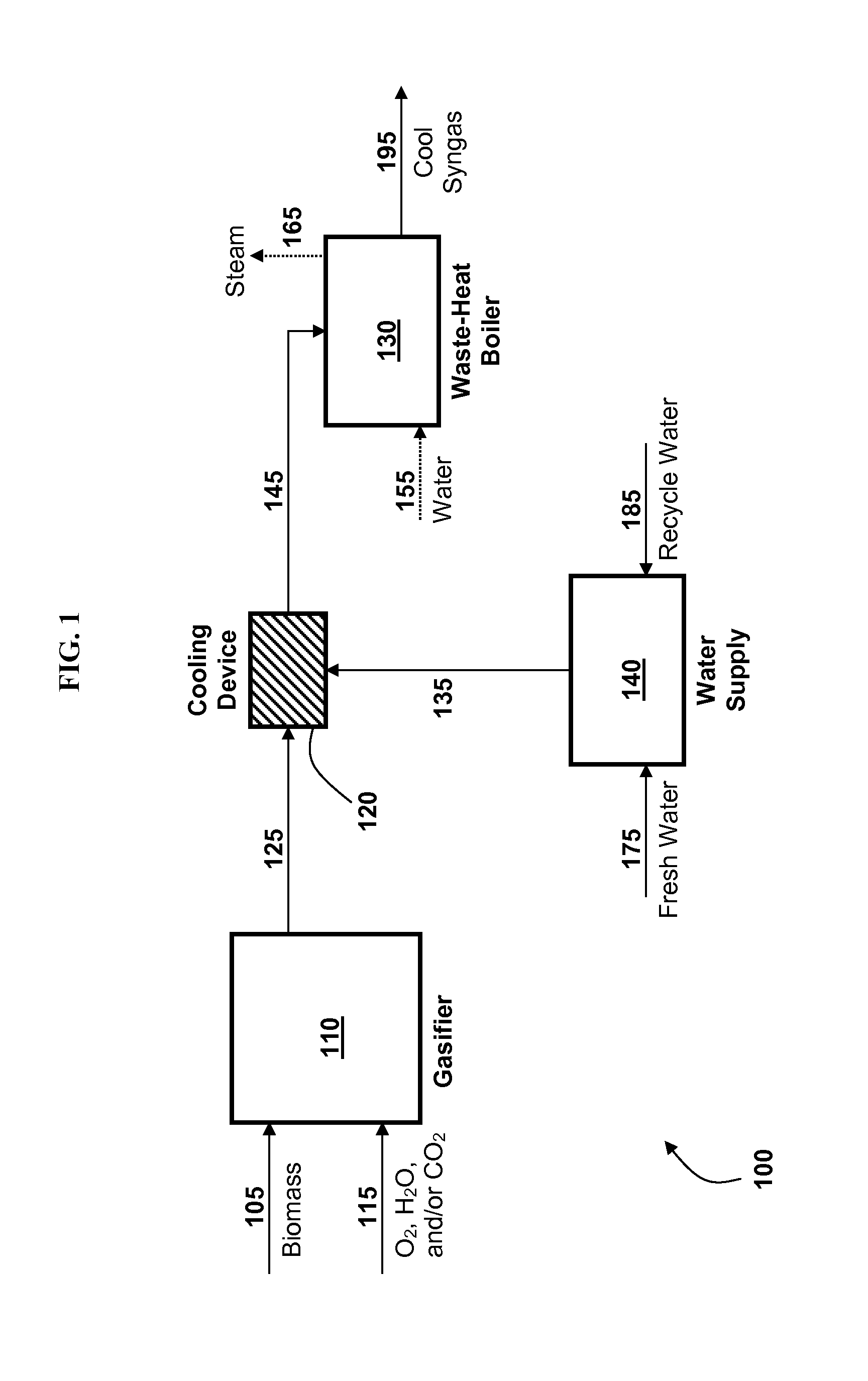 Methods and apparatus for cooling syngas from biomass gasification