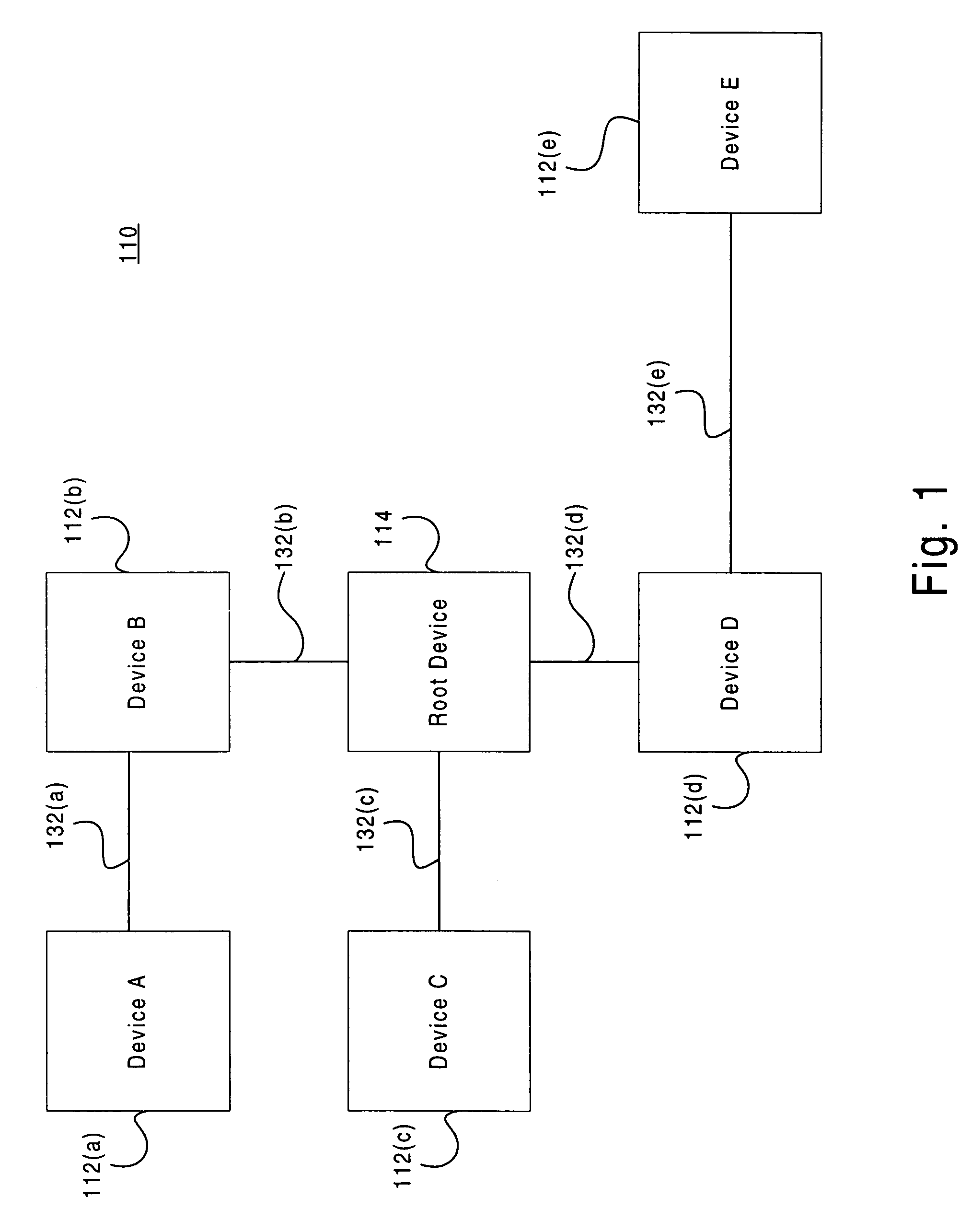 Method for utilizing resource characterizations to optimize performance in an electronic device