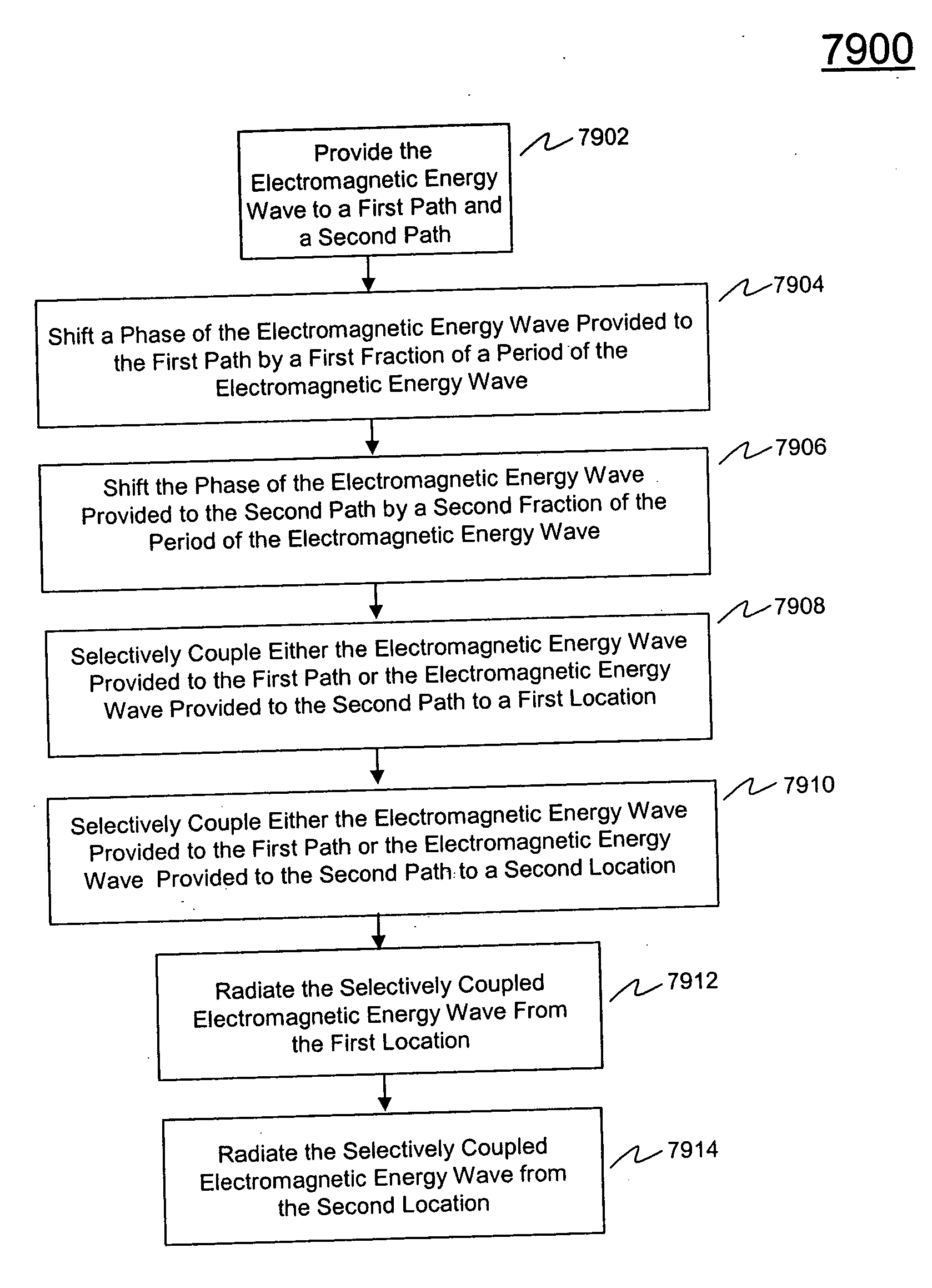 Phased array systems and methods