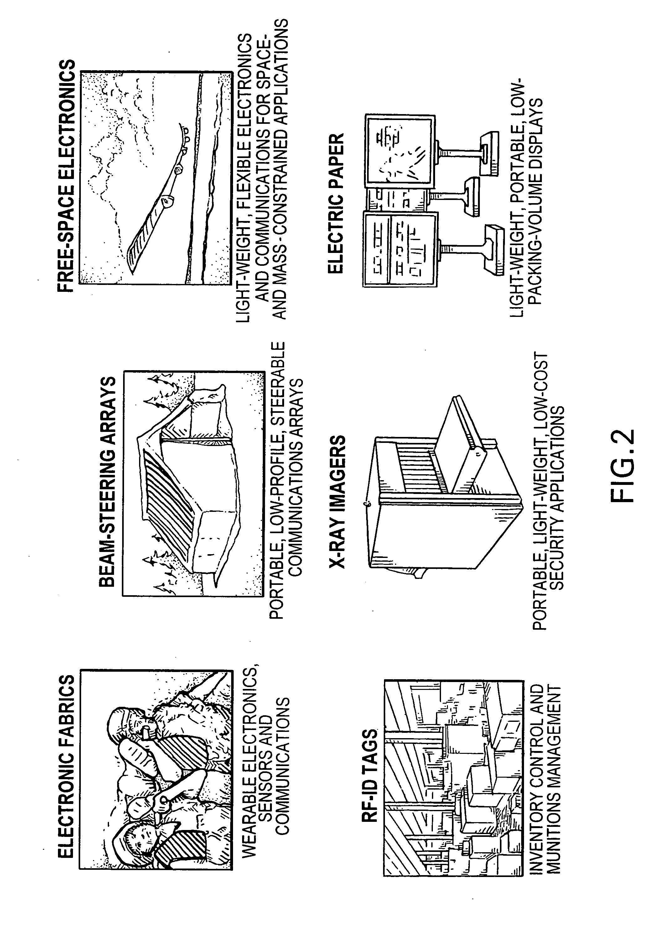 Phased array systems and methods