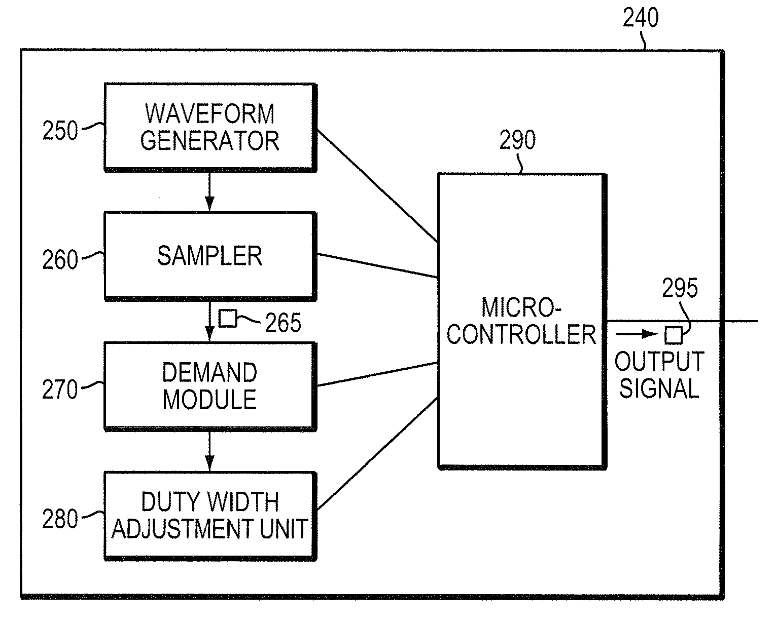 Method and apparatus for providing a power factor correction (PFC) compatible solution for nonsinusoidal uninterruptible power supply (UPS)