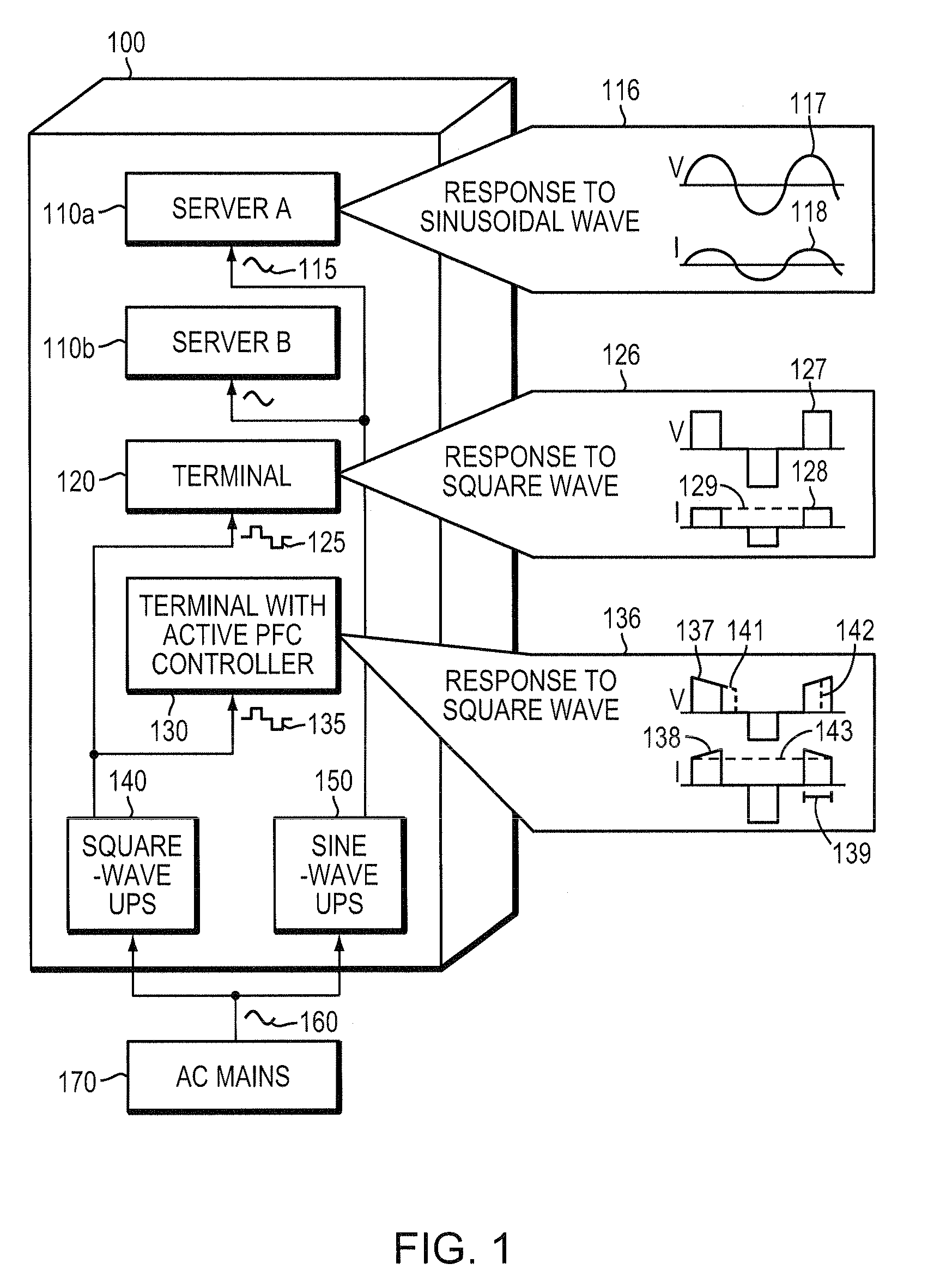 Method and apparatus for providing a power factor correction (PFC) compatible solution for nonsinusoidal uninterruptible power supply (UPS)