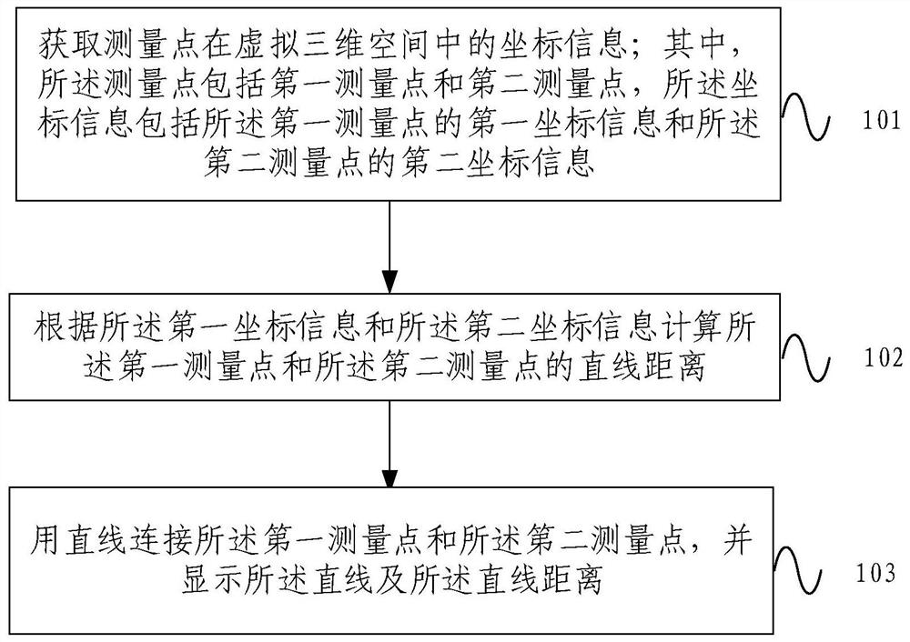 Accurate measurement method and device based on virtual three-dimensional space