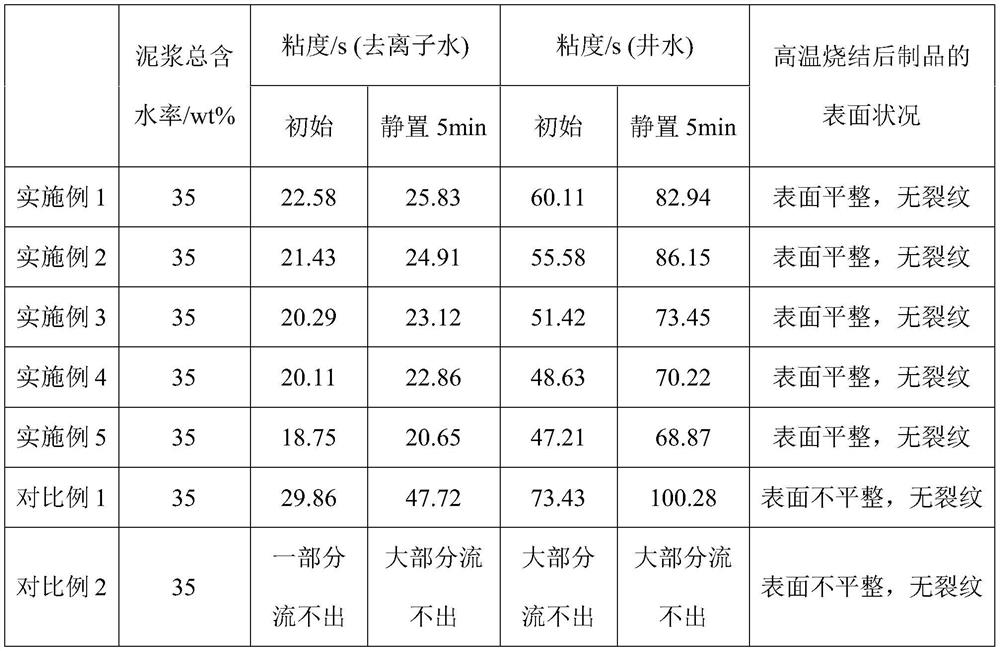 Low-temperature-resistant anti-pollution flashover porcelain insulator and manufacturing process thereof