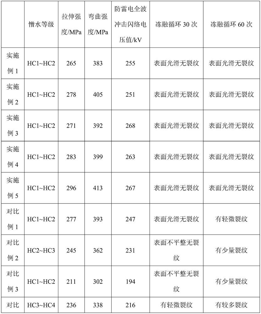 Low-temperature-resistant anti-pollution flashover porcelain insulator and manufacturing process thereof