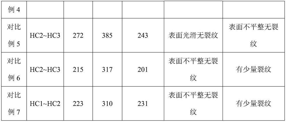 Low-temperature-resistant anti-pollution flashover porcelain insulator and manufacturing process thereof