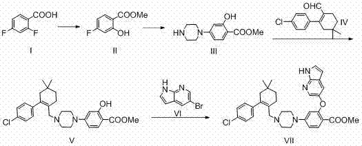 Preparation method of Bcl-2 inhibitor venetoclax and intermediate