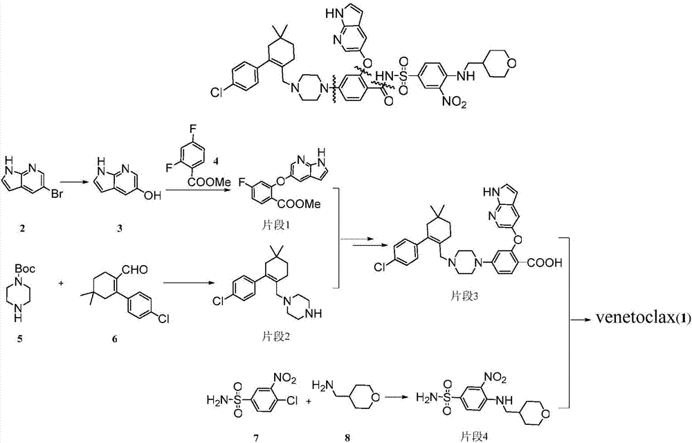 Preparation method of Bcl-2 inhibitor venetoclax and intermediate
