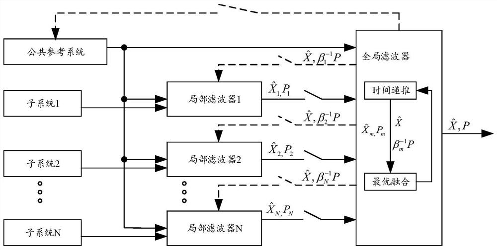 A vehicle positioning method based on multi-source information fusion