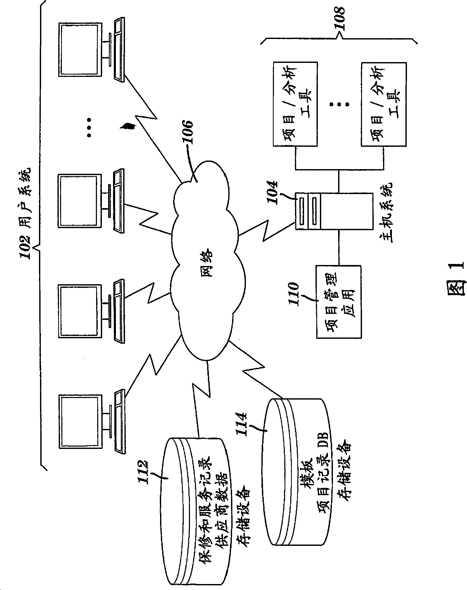 Methods and systems for implementing an end-to-end project management system