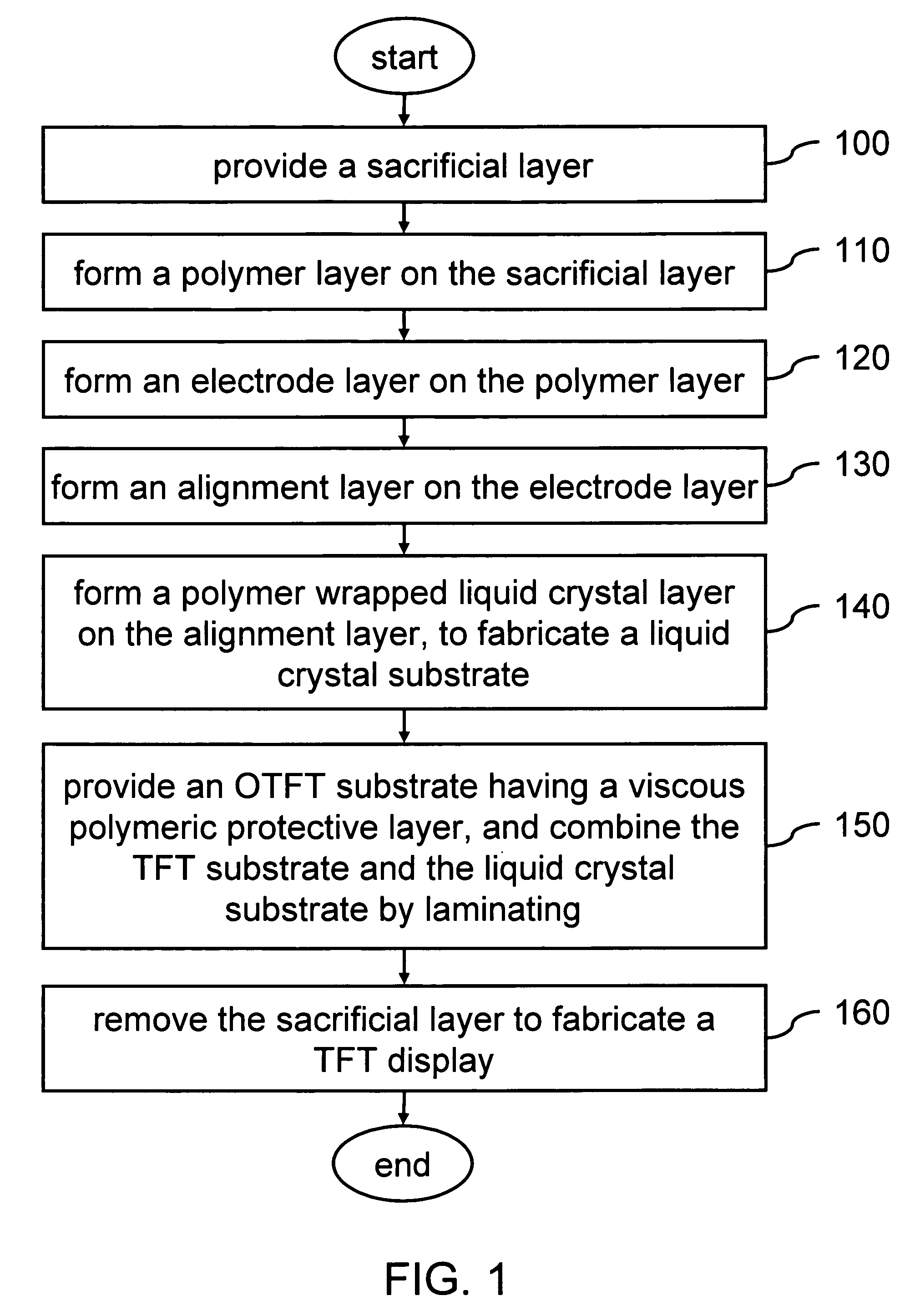 Method for fabricating thin film transistor (TFT) display
