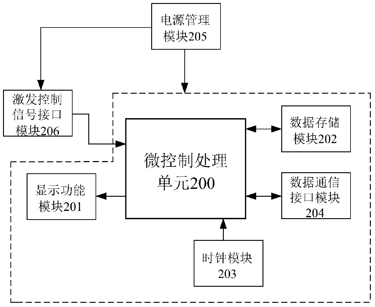 Seismic Exploration Method and System