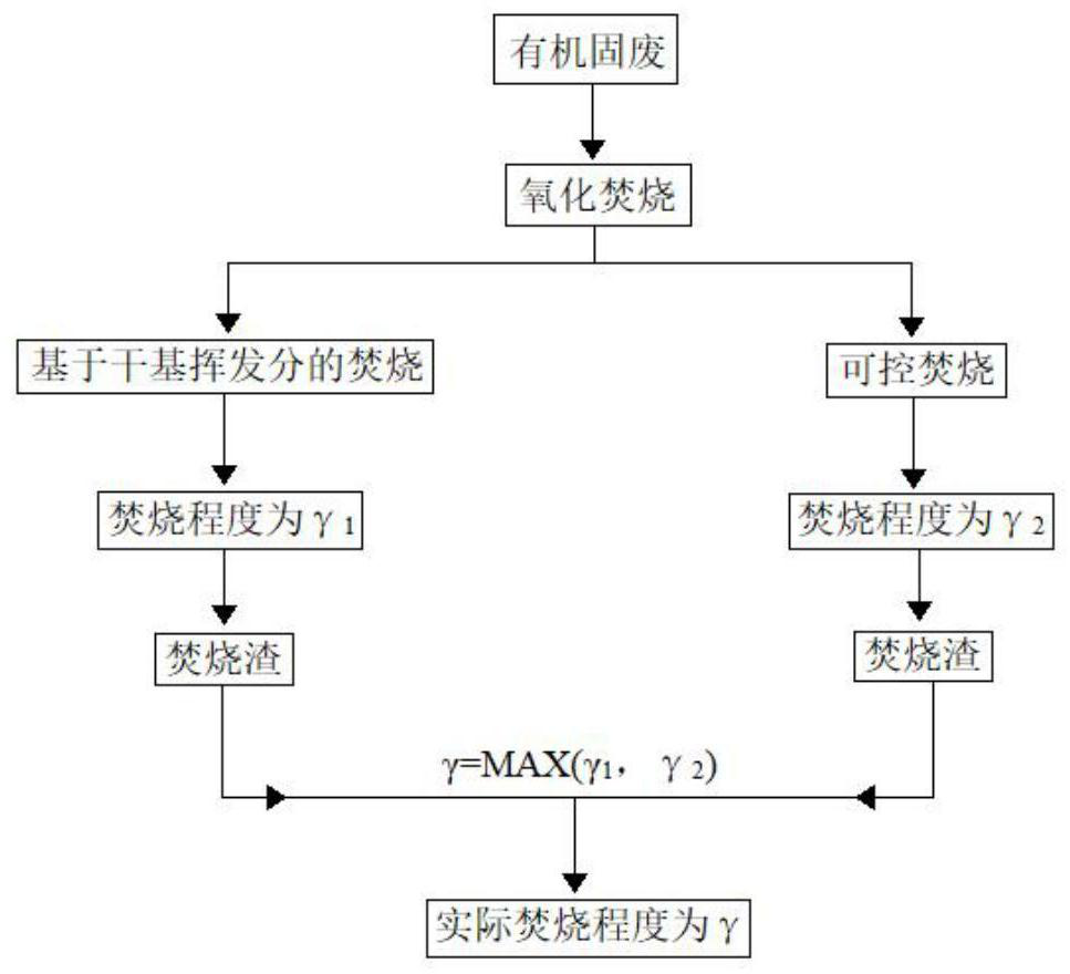 A co-processing process of solid waste, sintering and pellets based on reasonable moisture control