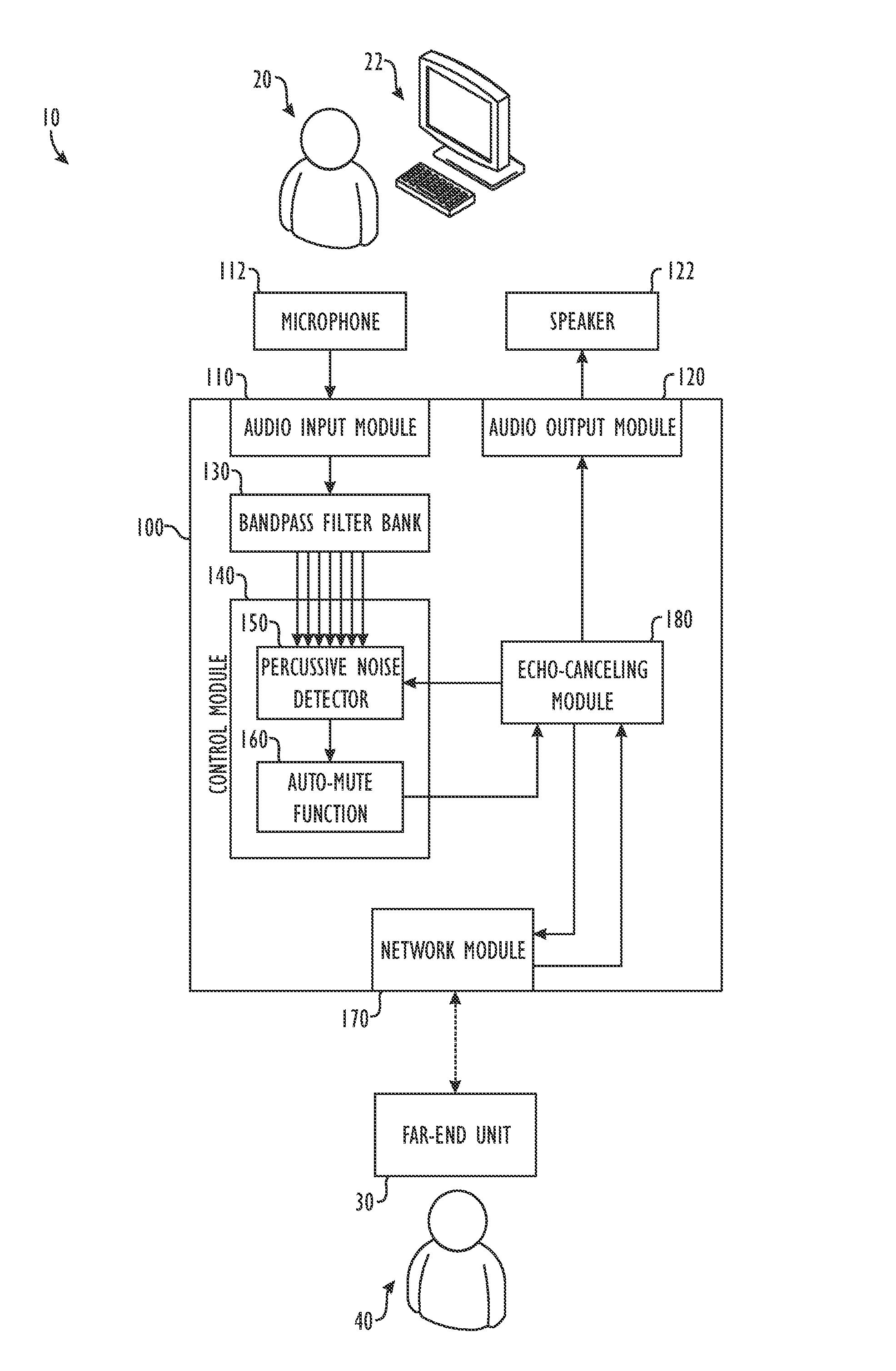 Method and apparatus for percussive noise reduction in a conference