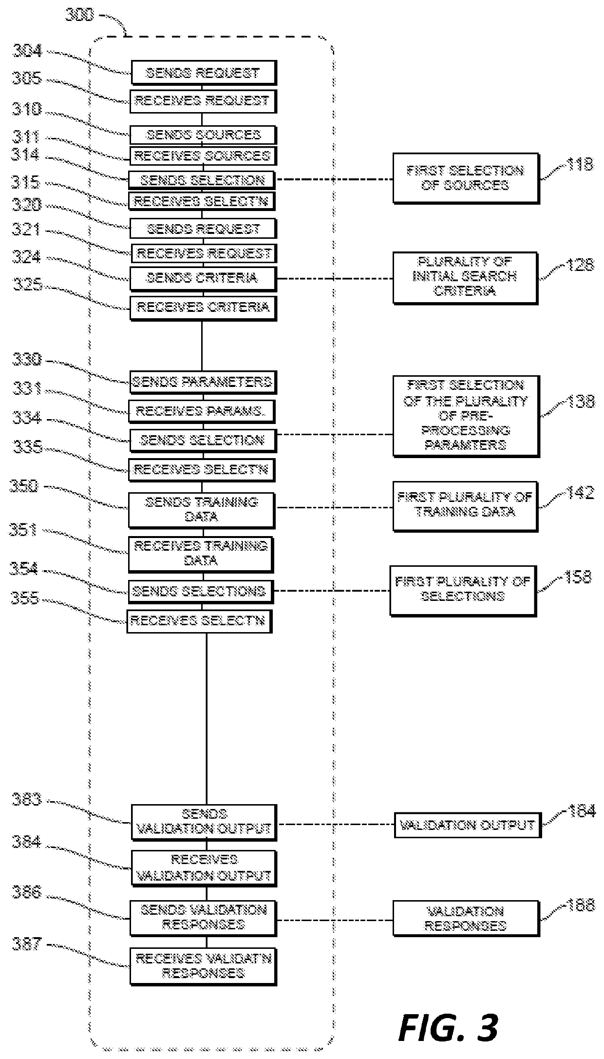 Model aggregation using model encapsulation of user-directed iterative machine learning