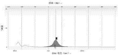 Fat emulsion injection containing nimodipine and preparation method thereof