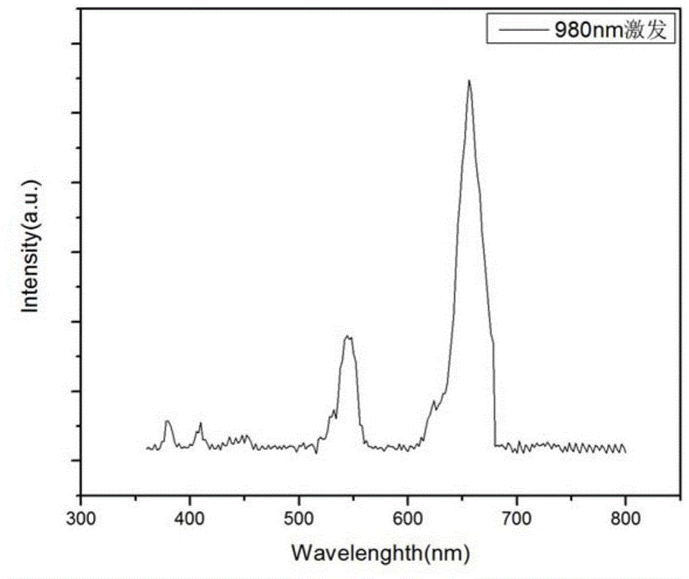 Method for preparing rare-earth fluorescent up-conversion material by use of waste fluorescent powder