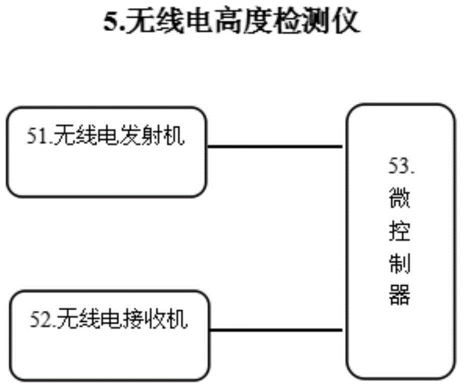 Intelligent unmanned plane pesticide spraying device