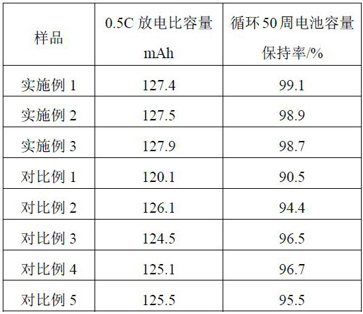 Anion-cation co-doped nickel-manganese-based material and application in sodium-ion battery positive electrode