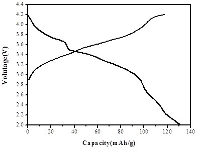 Anion-cation co-doped nickel-manganese-based material and application in sodium-ion battery positive electrode