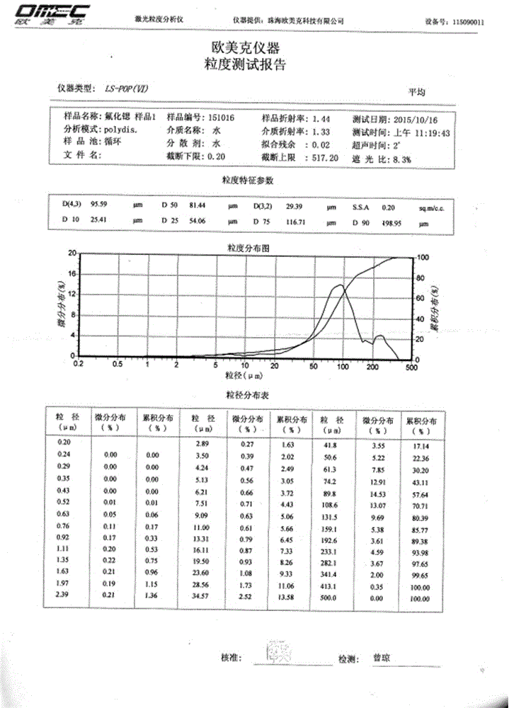 A kind of coarse grain strontium fluoride and its preparation method