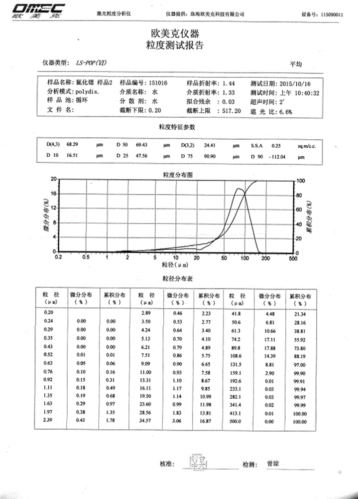 A kind of coarse grain strontium fluoride and its preparation method