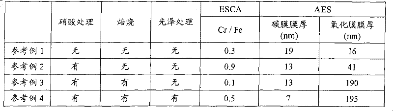 Process for production of aromatic polycarbonate resin