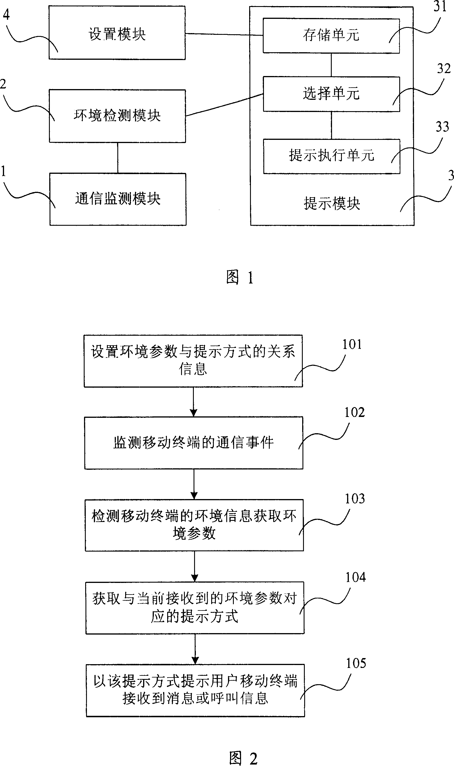 Mobile terminal and its communication event prompt method