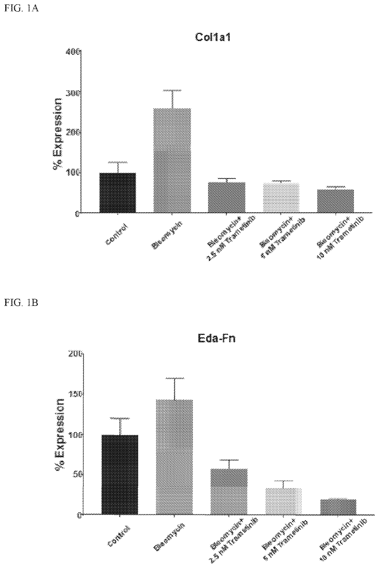 Method of using mek inhibitor to prevent radiation induced fibrosis