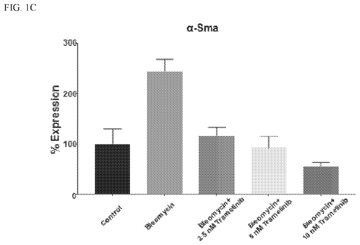 Method of using mek inhibitor to prevent radiation induced fibrosis